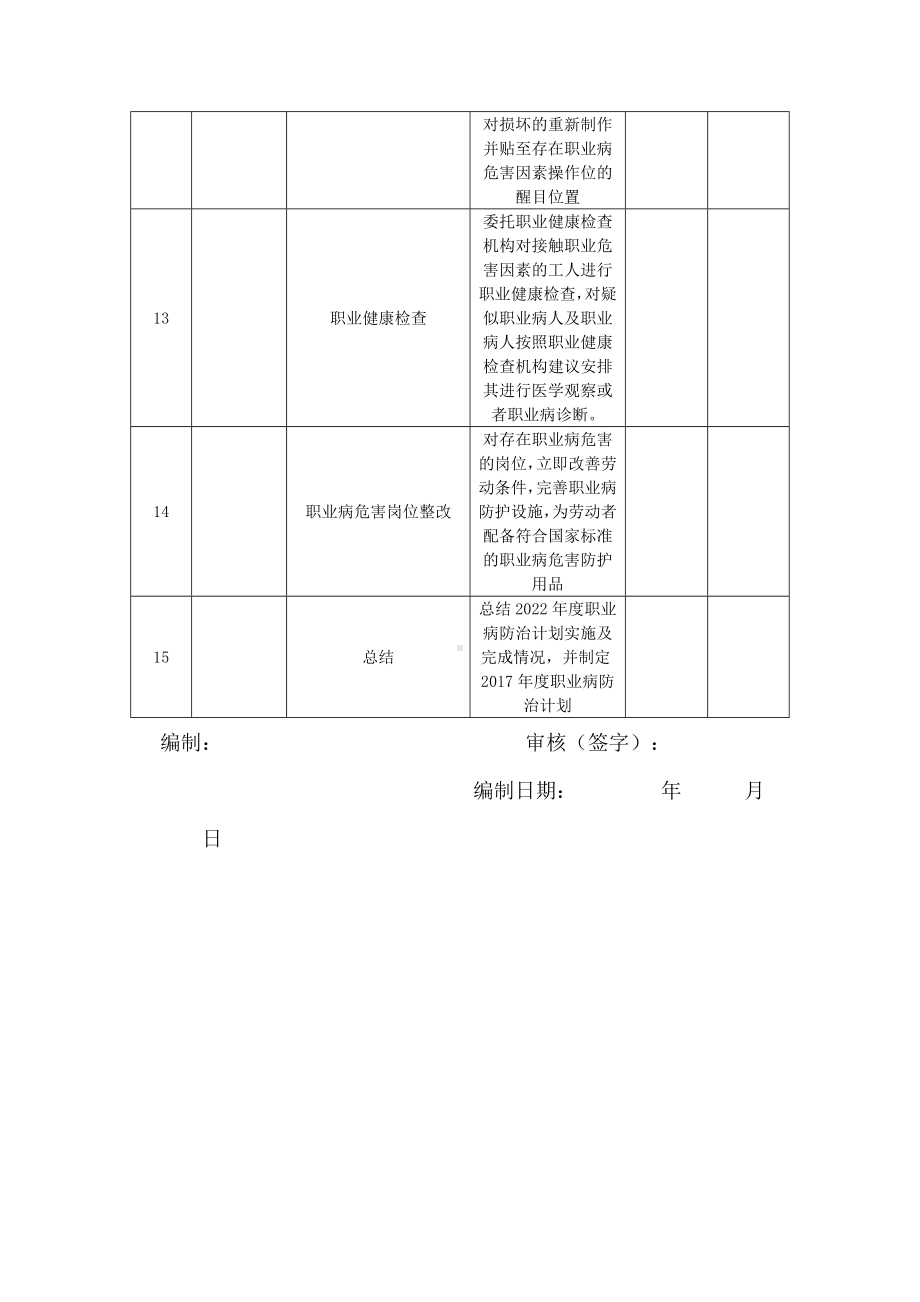 年度职业病防治计划实施检查.docx_第2页