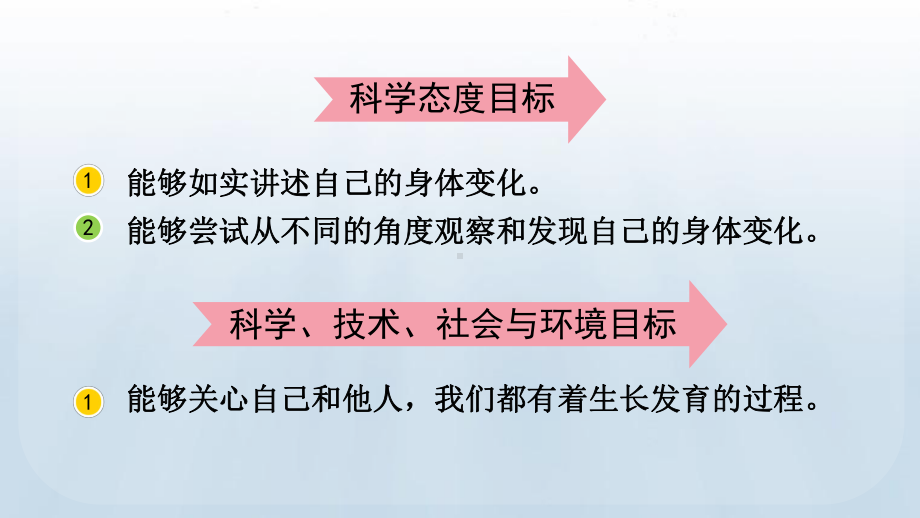 教科版科学二年级下册第二单元 我们自己5 发现生长课件.pptx_第3页