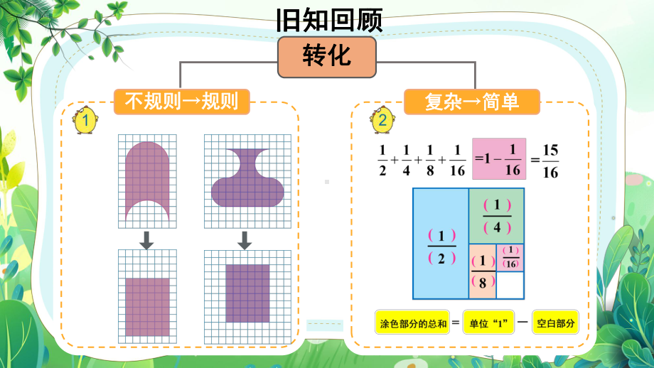 苏教版五年级数学下册第七单元复习提升公开课课件.pptx_第2页