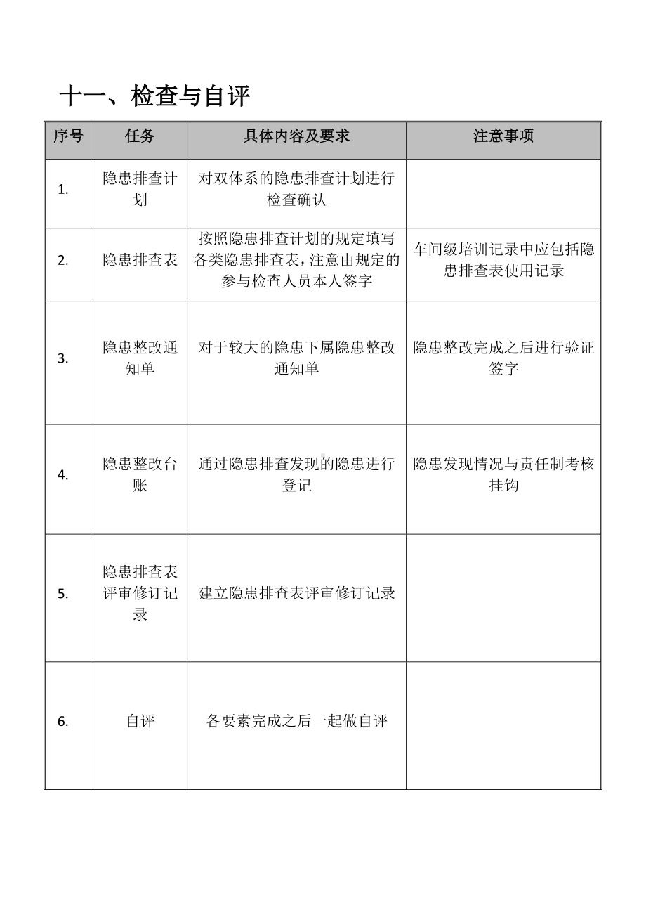 危化品安全标准化要求十一安全检查与自评.docx_第1页