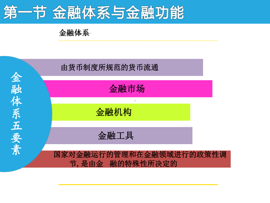 大学课件：第11章 金融体系结构.pptx_第3页