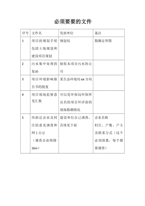 稳评必须要的资料.docx