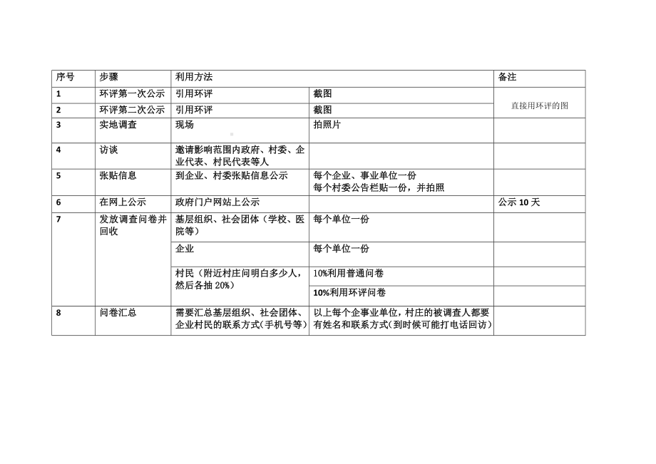 稳评必须要的资料.docx_第2页