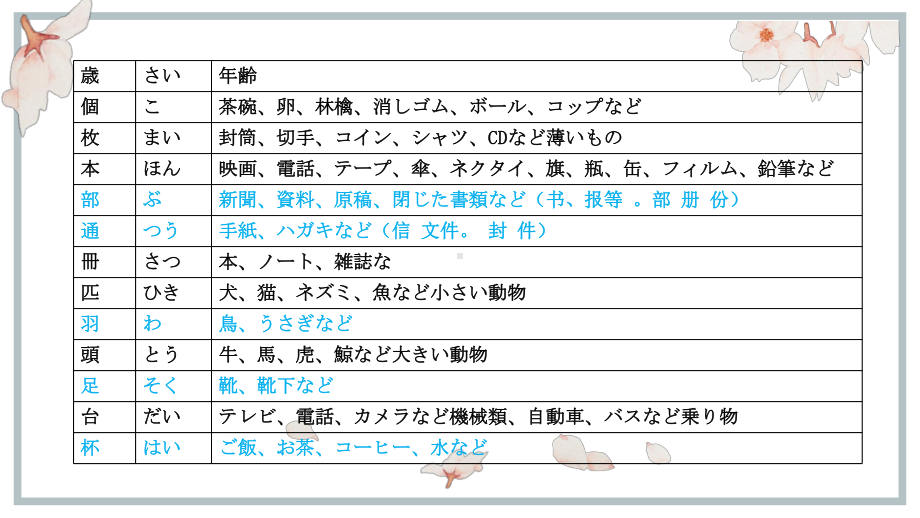 第5课 单词 ppt课件-2023新人教版《初中日语》第三册.pptx_第3页