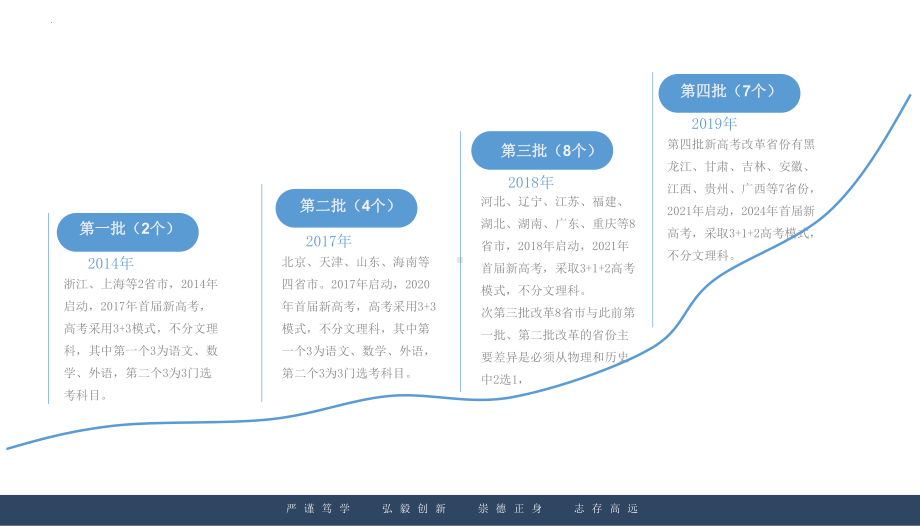 河南省2023春新高考政策解读主题讲座ppt课件.pptx_第3页