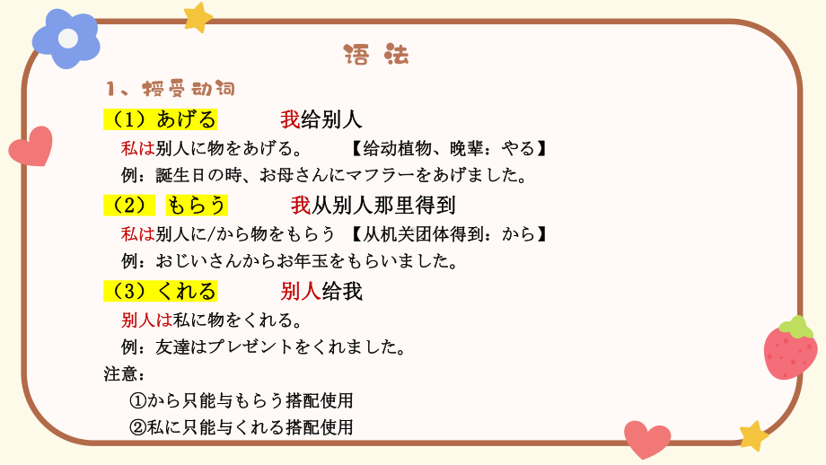 第1-8课 语法汇总复习 ppt课件-2023新人教版《初中日语》第三册.pptx_第2页