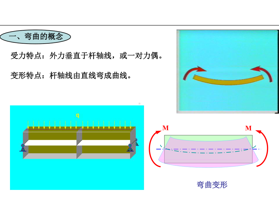 大学课件：梁的类型.ppt_第1页