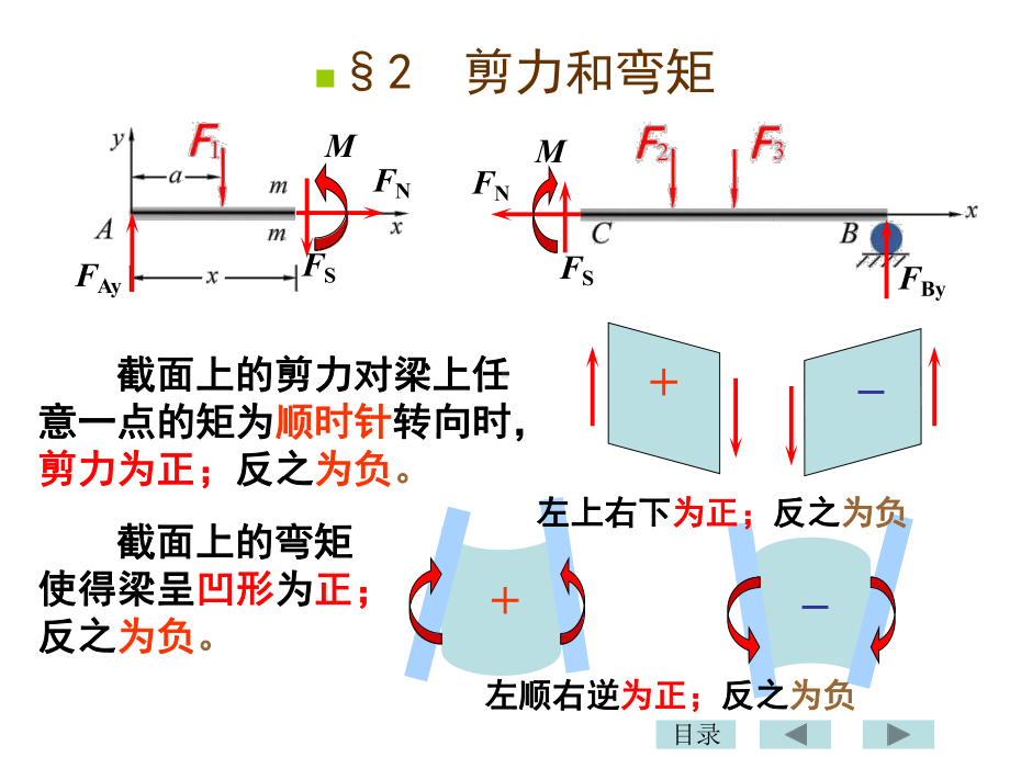 大学课件：梁的类型.ppt_第3页