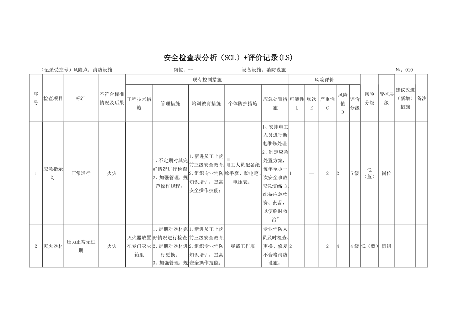 消防设施安全检查表分析（SCL）+评价记录(LS).docx_第1页