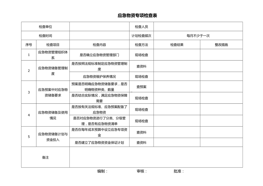 应急物资专项检查表.docx_第1页