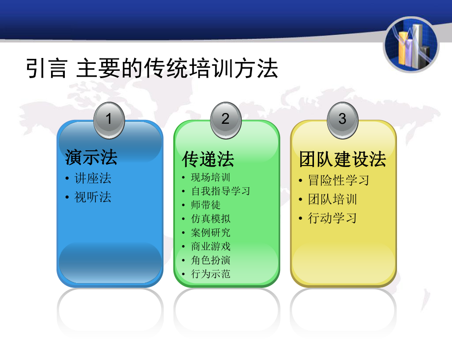 大学课件：第7讲传统的培训方法.ppt_第2页