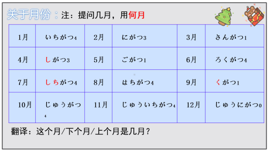 第6课 吉田さんは来月中国へ行きますppt课件-2023新标准初级《高中日语》上册.pptx_第2页