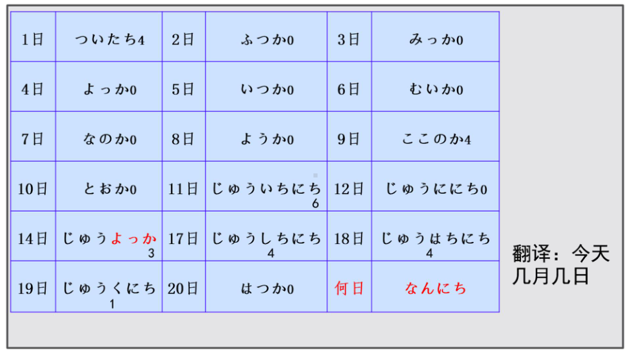 第6课 吉田さんは来月中国へ行きますppt课件-2023新标准初级《高中日语》上册.pptx_第3页