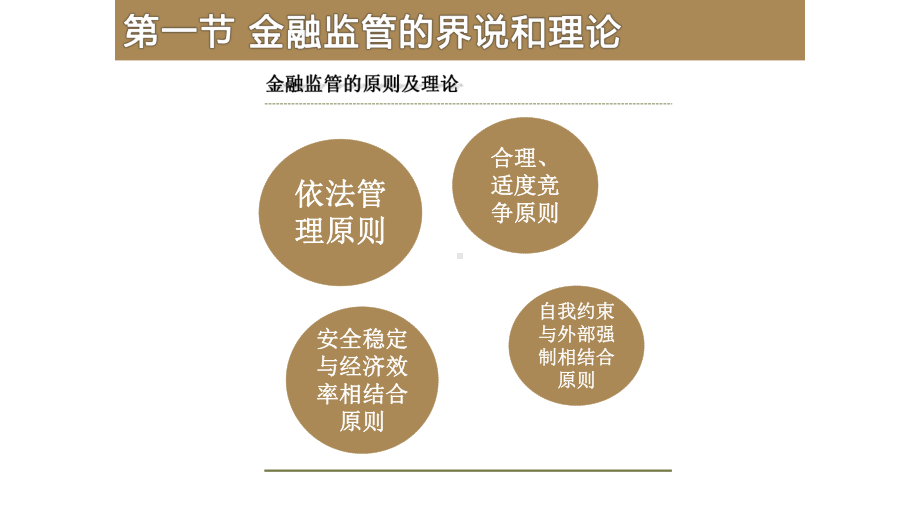 大学课件：第20章：金融监管.pptx_第3页