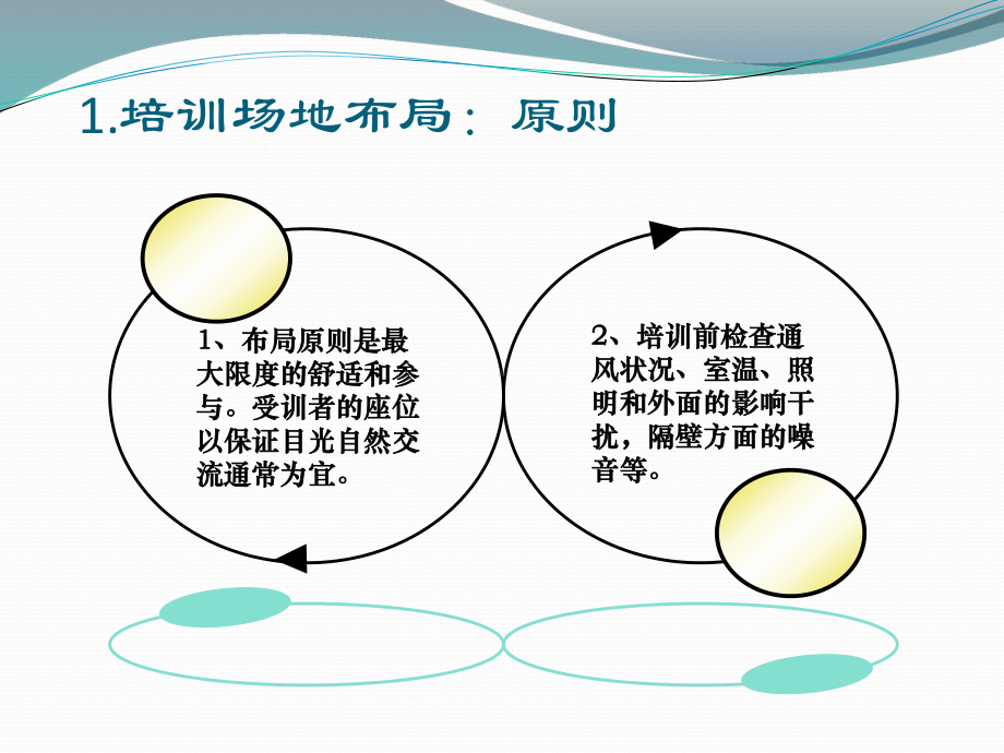 大学课件：第4讲 培训项目设计.ppt_第3页