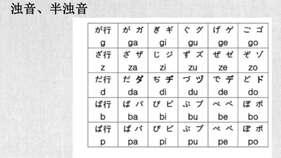 初级入门长音、促音、拗音 ppt课件-2023新标准初级《高中日语》上册.pptx_第1页