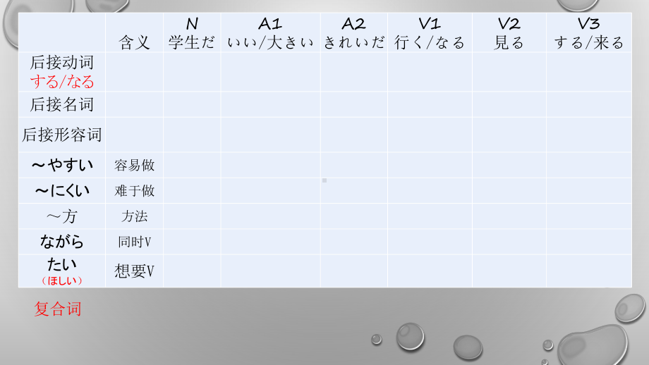 期末复习 ppt课件-2023新人教版《初中日语》第三册.pptx_第2页