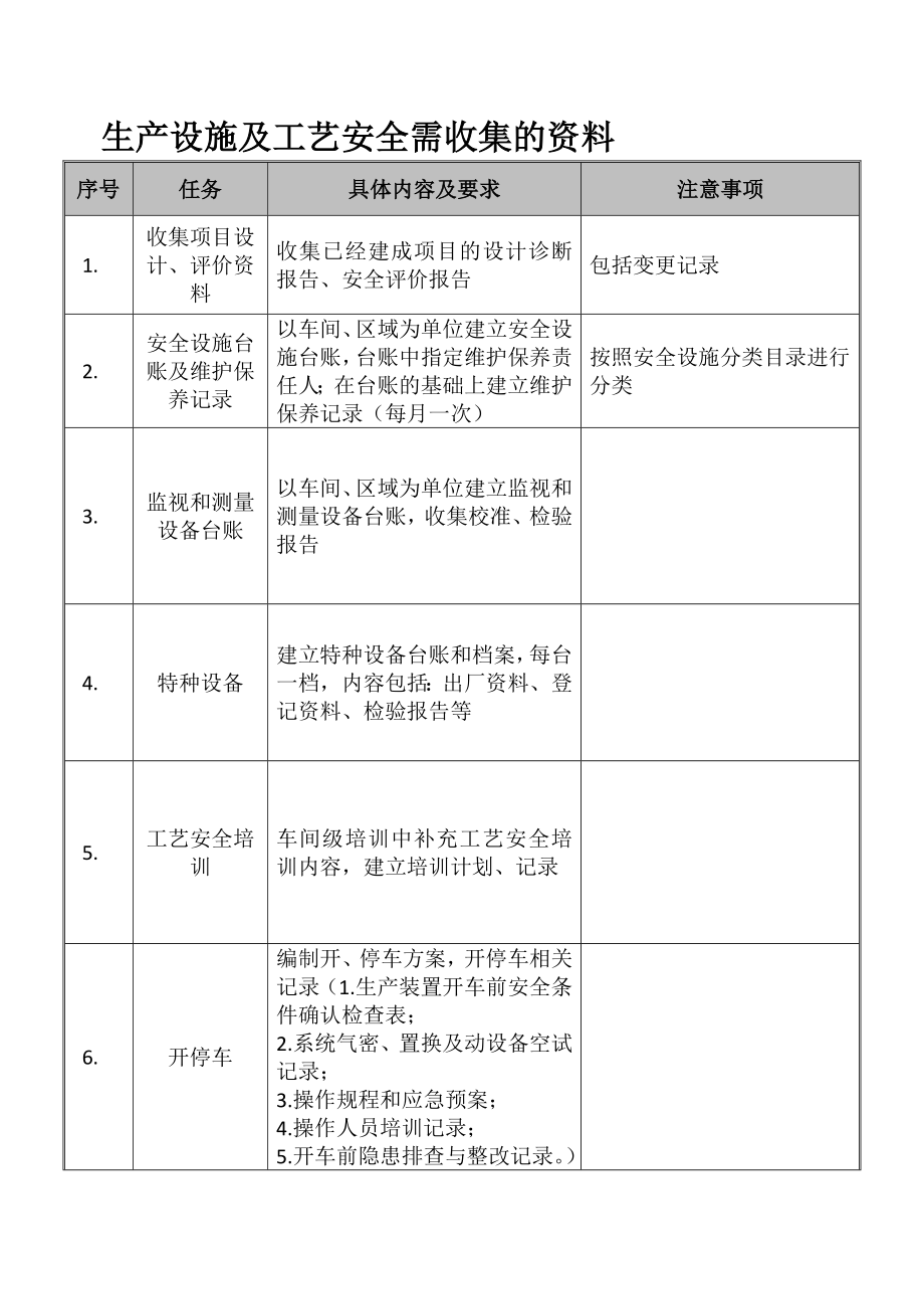 生产设施及工艺安全需收集的资料.docx_第1页