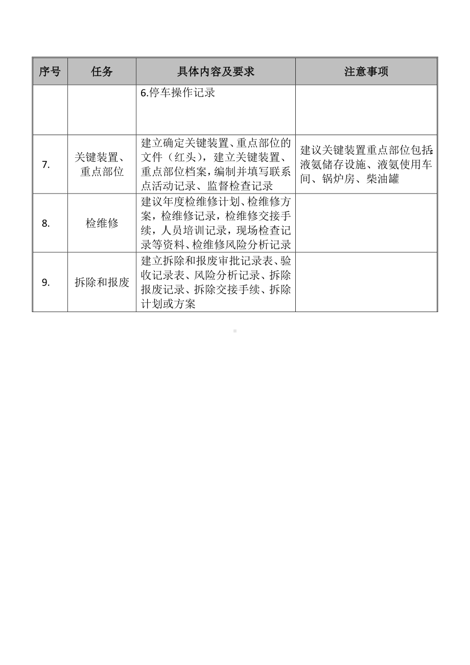 生产设施及工艺安全需收集的资料.docx_第2页