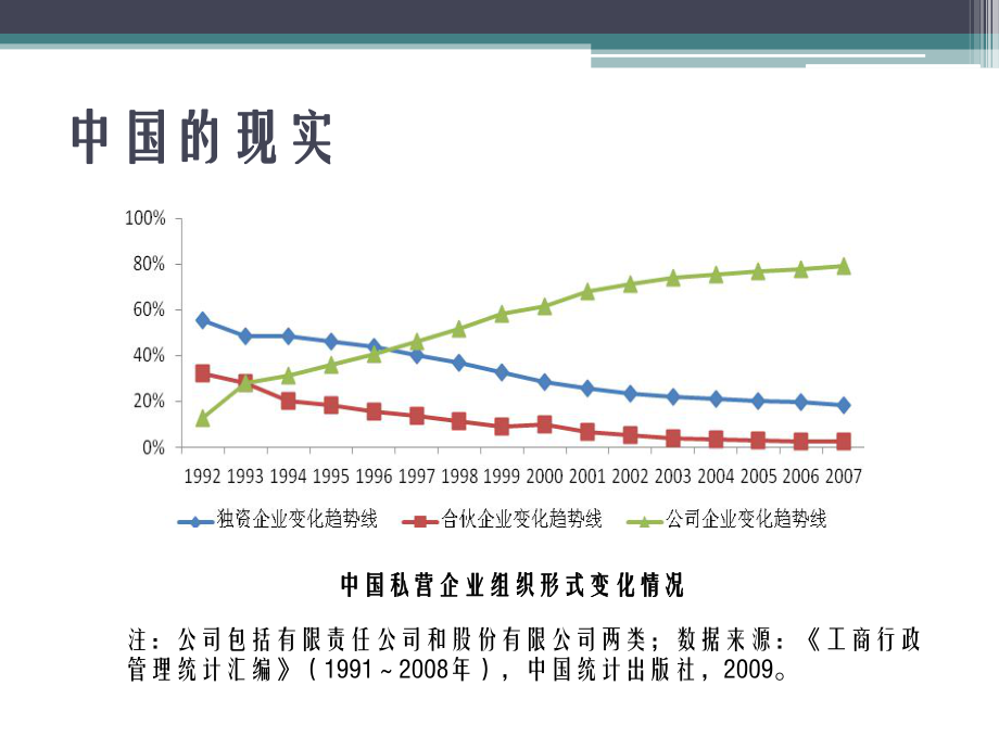 大学课件：06家族主义与家族企业管理.ppt_第3页