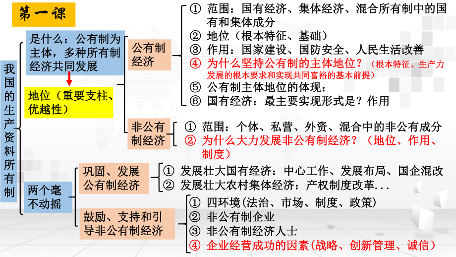 统编版（2019）高中政治必修二《经济与社会》期末复习课件68张.pptx_第2页