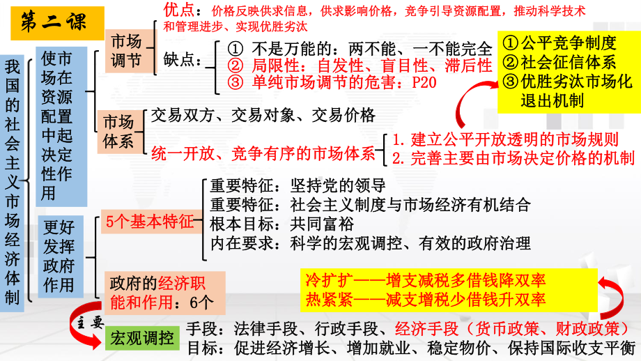 统编版（2019）高中政治必修二《经济与社会》期末复习课件68张.pptx_第3页