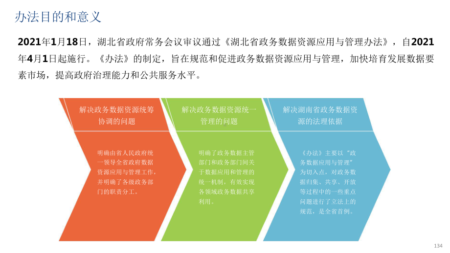 湖北省政务数据资源应用管理办法.pptx_第2页