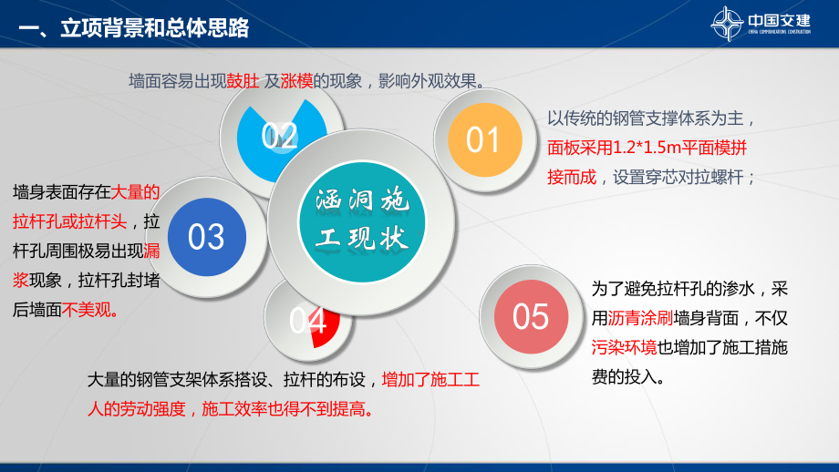 桥梁2组-电动无拉杆整体式通道、涵洞浇筑模板台车施工技术.pptx_第3页