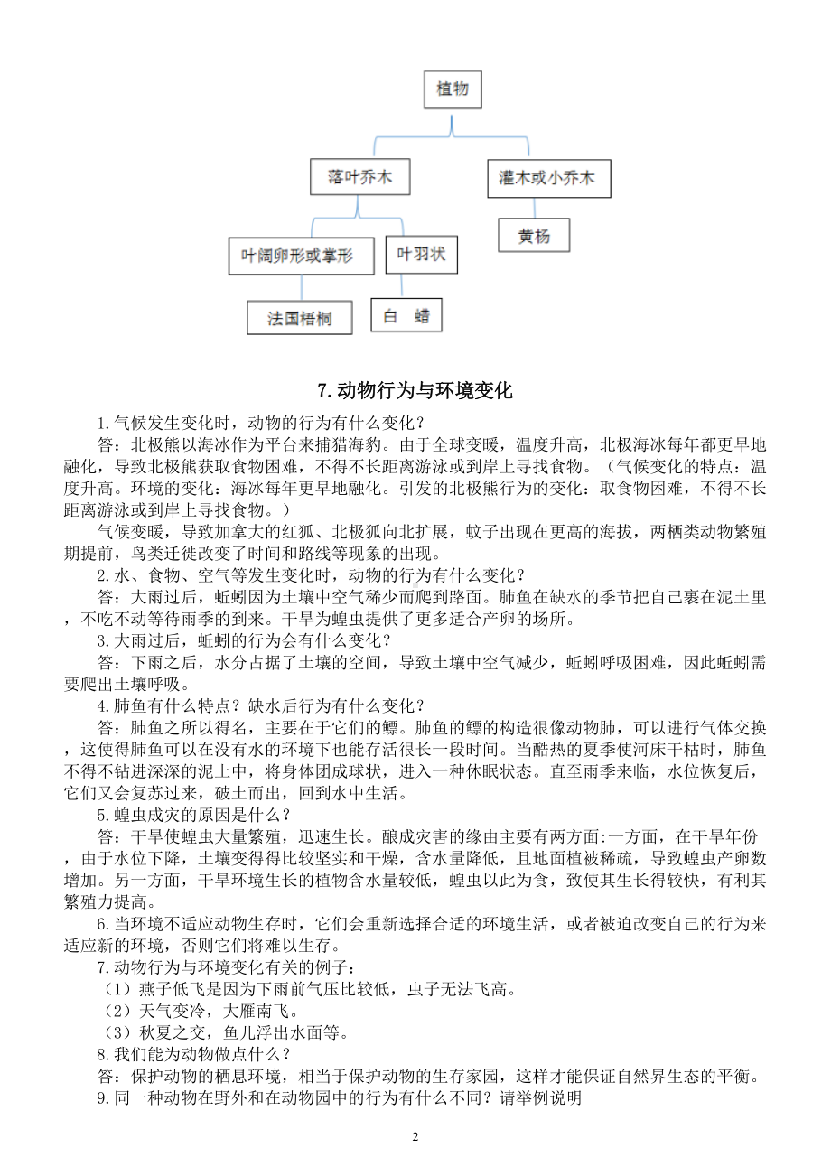 小学科学青岛版六三制六年级下册第二单元《生物与环境》知识点整理2（2023春）.doc_第2页