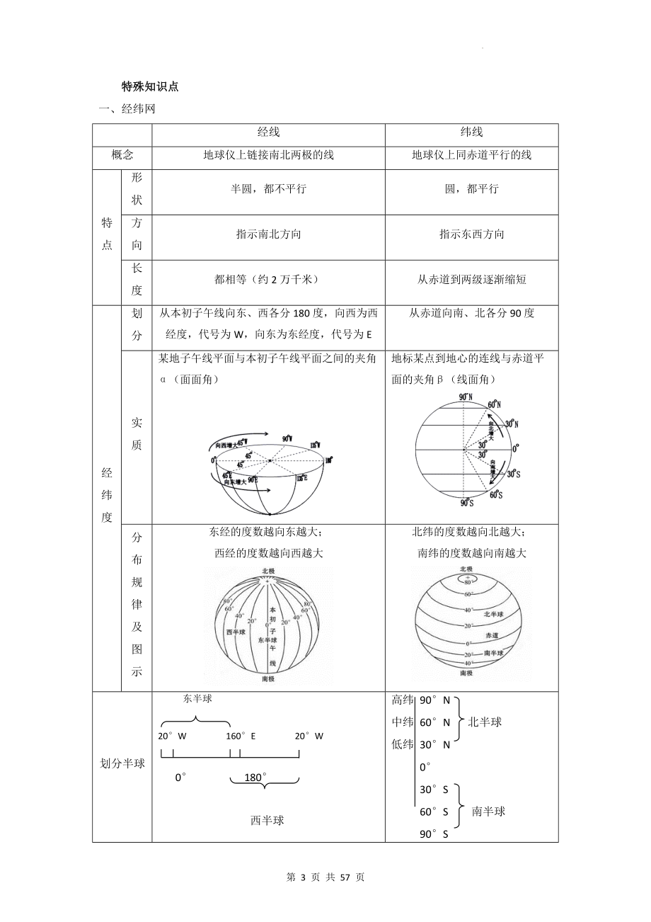 2023届高考一轮地理复习：必备基础考点总结汇编（实用必备！）.docx_第3页