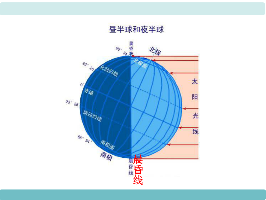 人教版七年级地理上册课件第一章地球和地图第二节地球的运动第2课时.ppt_第3页