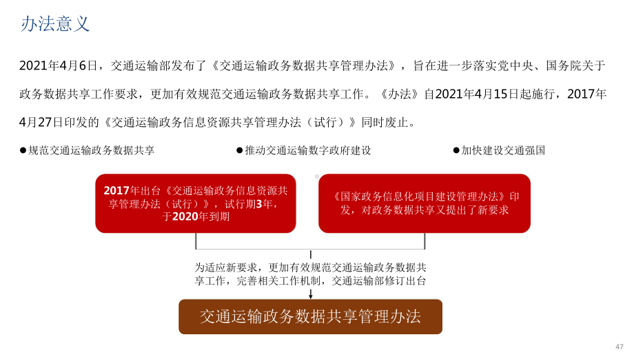 交通运输政务数据共享管理办法解读.pptx_第2页