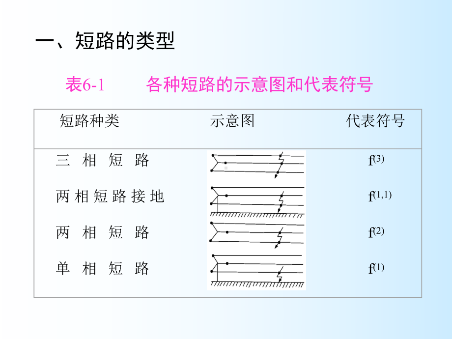 电力系统理论继电保护电力系统分析三相短路的分析计算.ppt_第3页