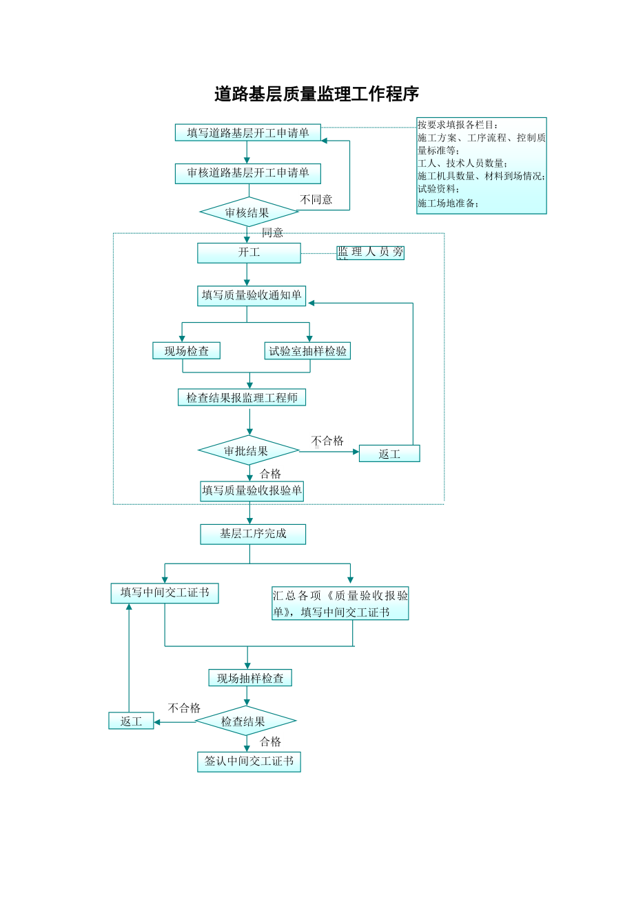 道路基层质量监理工作程序.docx_第1页