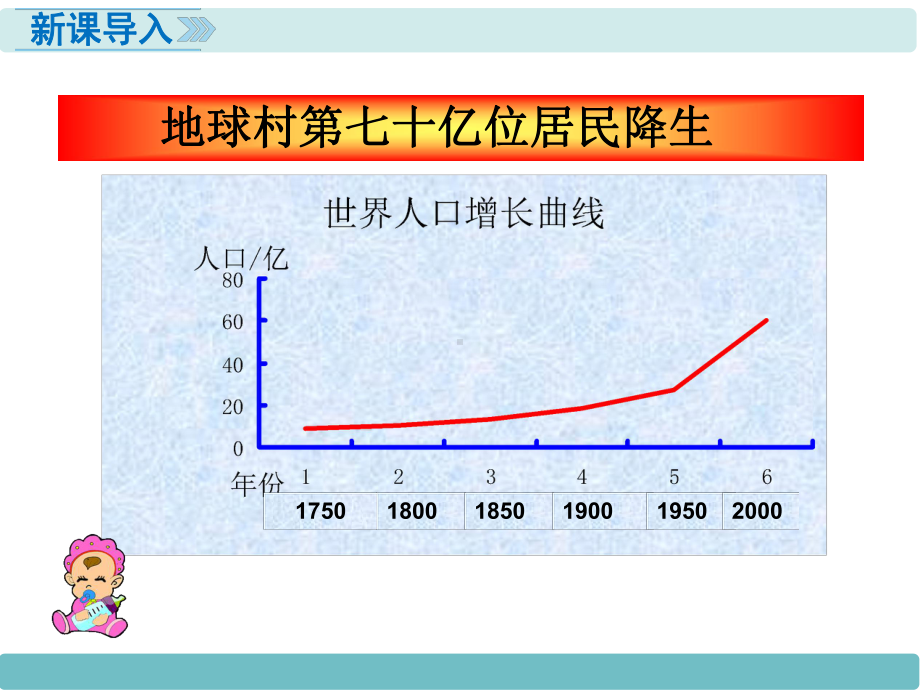 人教版七年级地理上册课件第四章居民与聚落第一节人口与人种第1课时.ppt_第2页