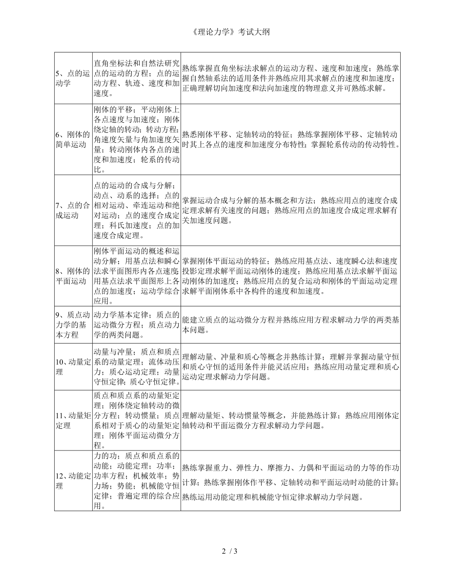 《理论力学》考试大纲参考模板范本.doc_第2页