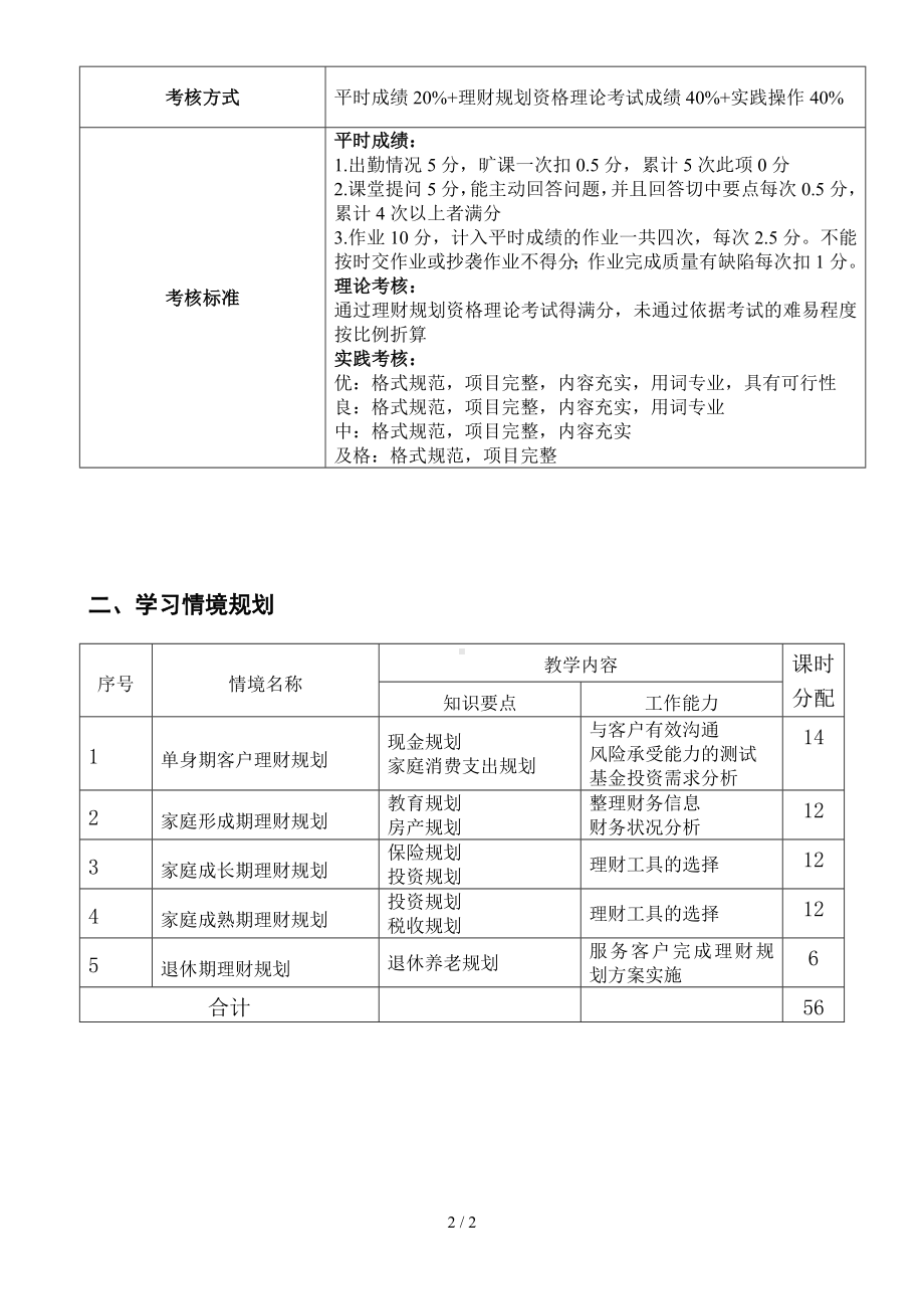 《金融投资理财》课程教学大纲参考模板范本.doc_第2页