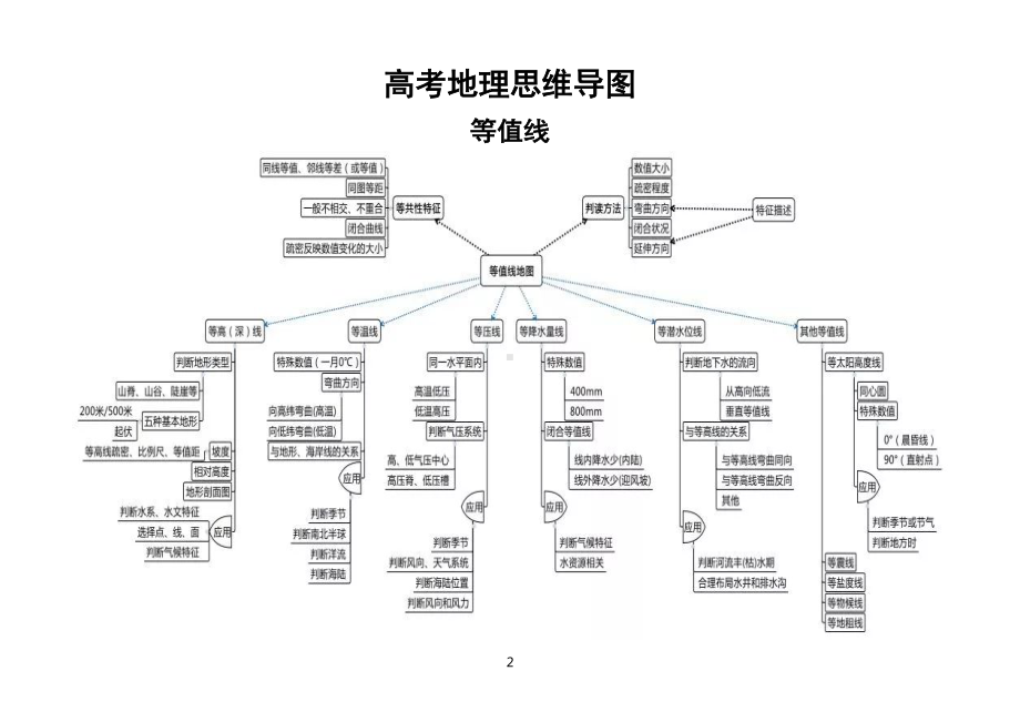 高中地理高考复习专题思维导图（共十张）.doc_第2页