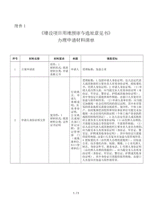 《建设项目用地预审与选址意见书》办理申请材料清单参考模板范本.doc