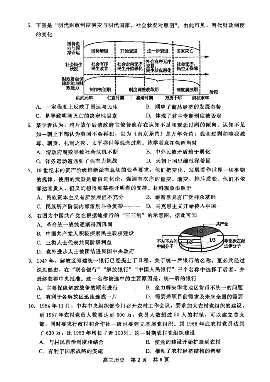 河北省2023届高三下学期高考前适应性考试历史试卷+答案.pdf_第2页