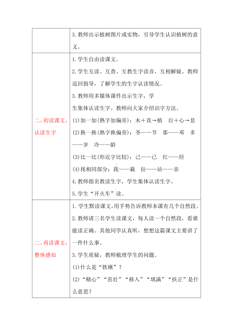 部编版小学语文二年级下册-4邓小平爷爷植树（教案）.doc_第2页