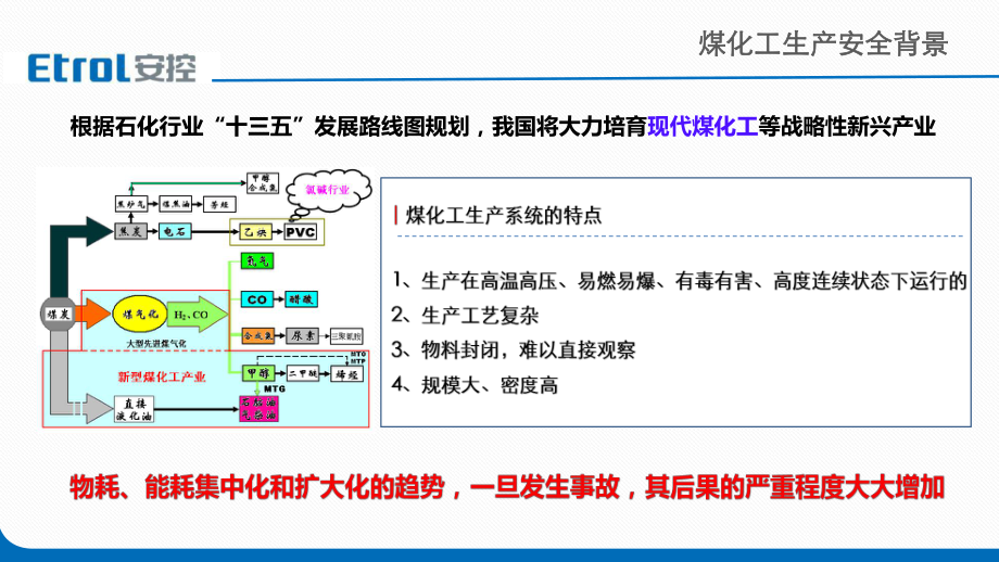 煤化工工业控制系统大安全探究.pptx_第2页