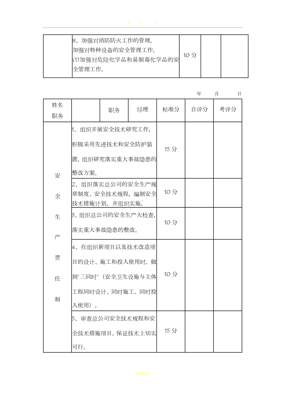 安全责任制考核范围及标准.doc_第2页