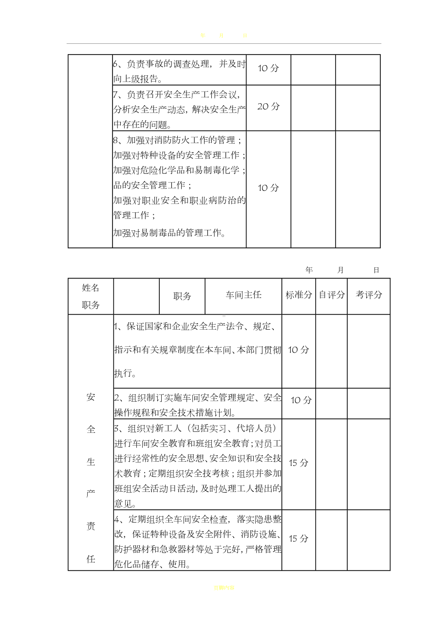 安全责任制考核范围及标准.doc_第3页