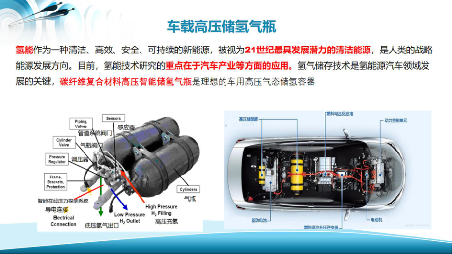 纤维缠绕复合材料储氢气瓶的制备.pptx_第3页