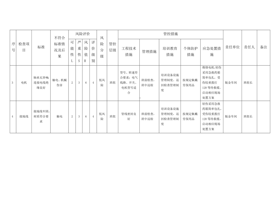 压花机安全检查分析（SCL）评价表.docx_第2页