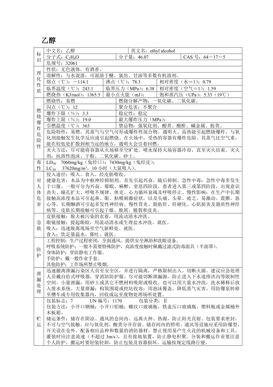 危险化学品安全技术说明书之乙醇.docx_第1页