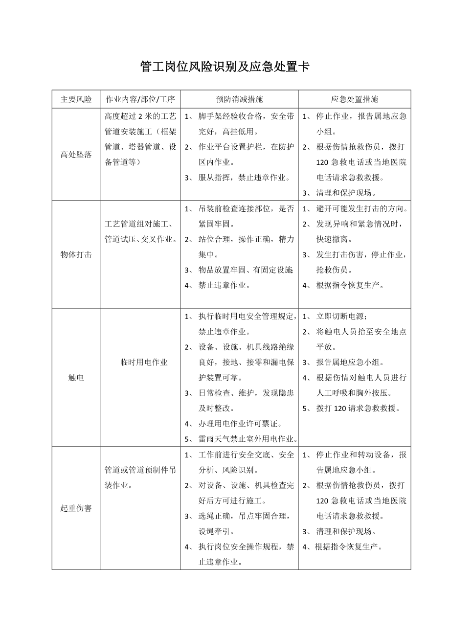 管工岗位风险识别及应急处置卡.docx_第1页