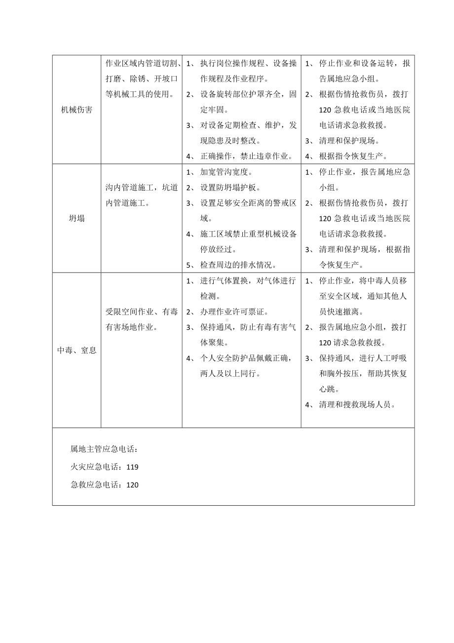 管工岗位风险识别及应急处置卡.docx_第2页