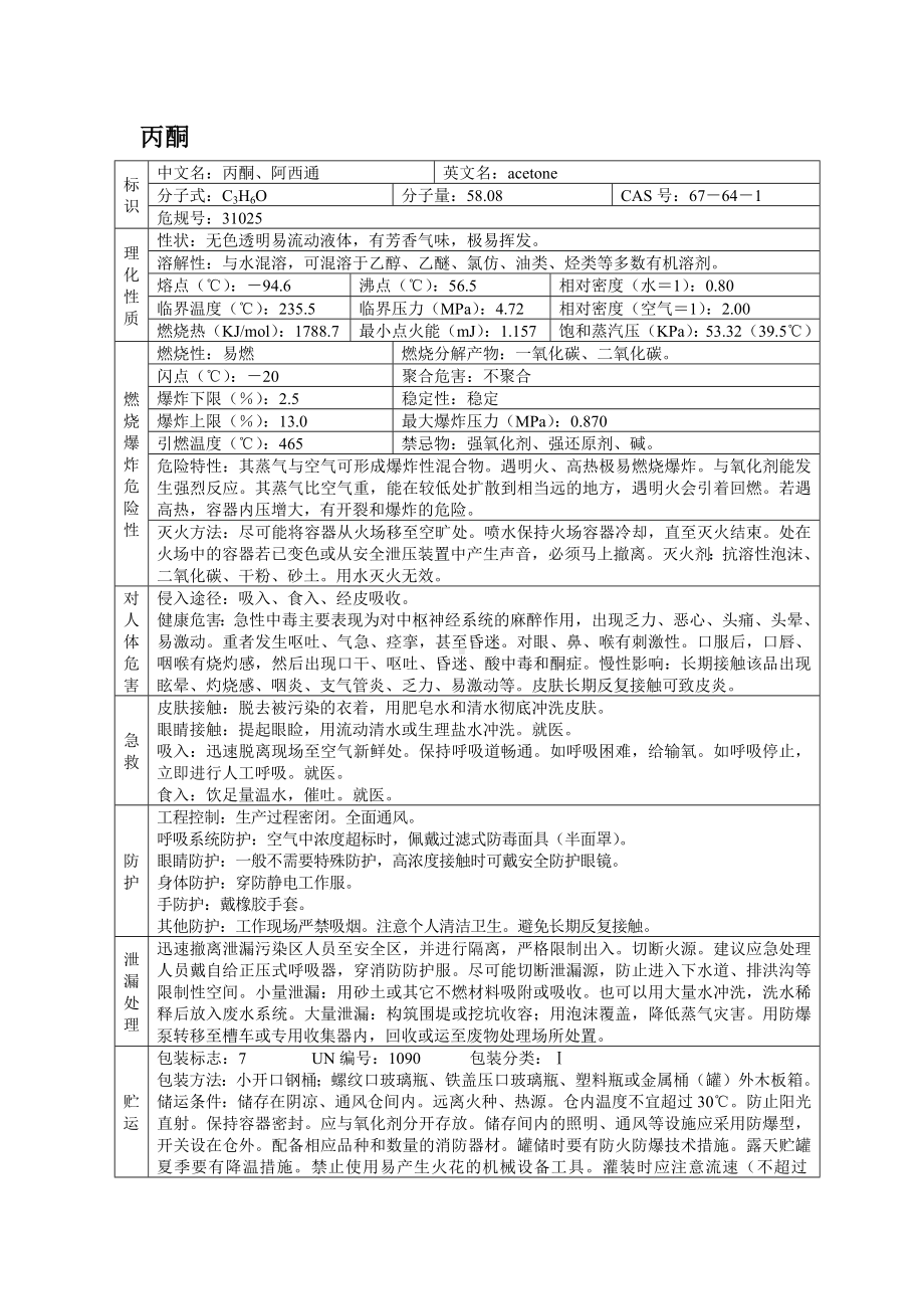 危险化学品MSDS之丙酮.docx_第1页